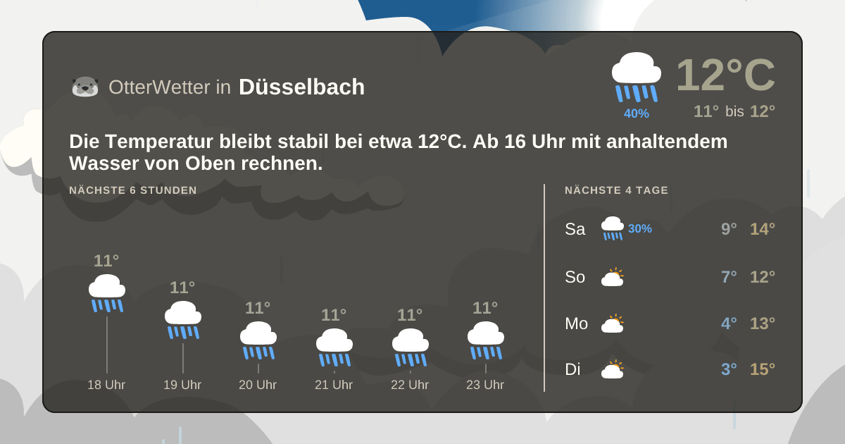 Wetter-Widget-Vorschau mit Vorhersagedaten für Düsselbach