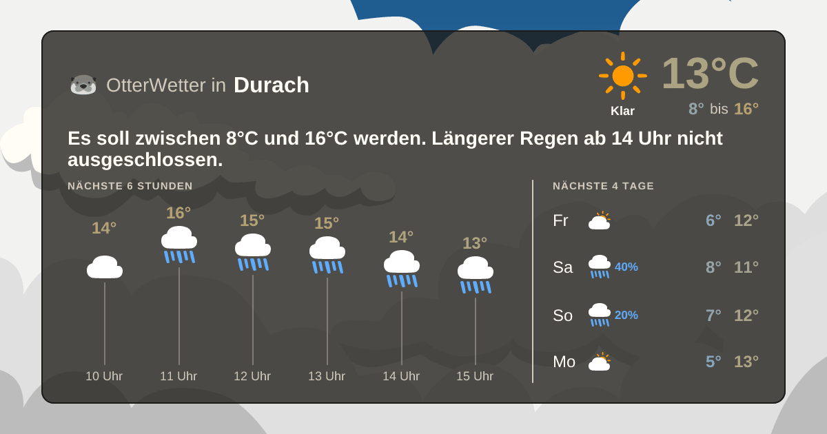 Widget-Vorschau für Durach Wetter-Widget-Vorschau mit Vorhersagedaten für Durach