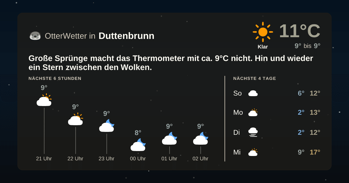 OtterWetter-Widget Duttenbrunn