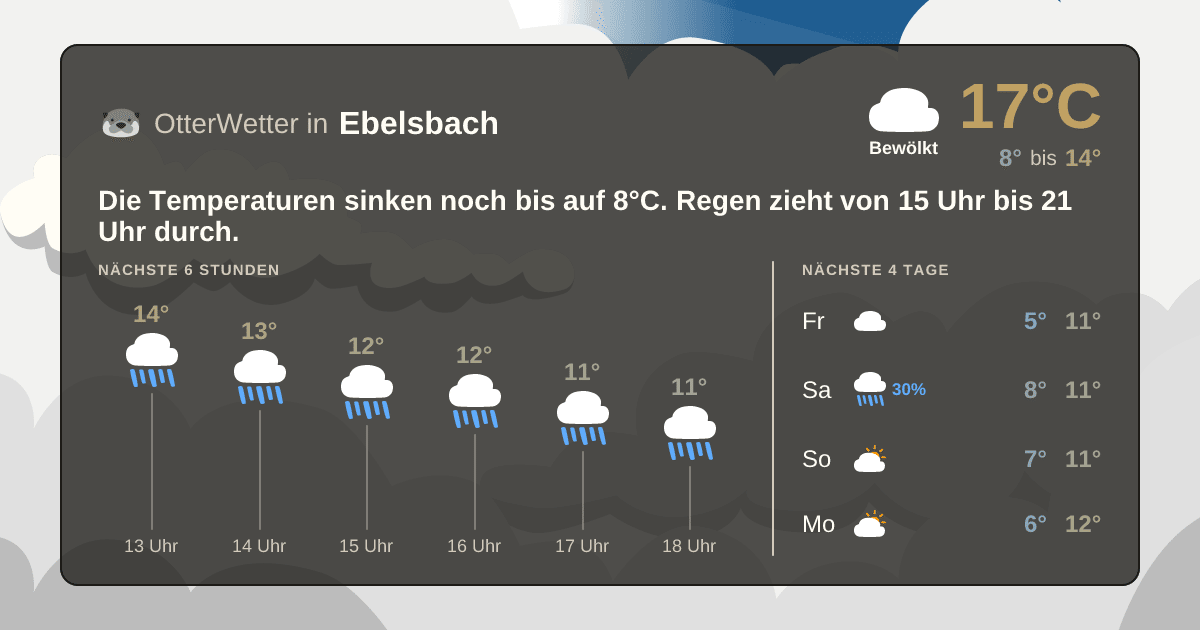 Widget-Vorschau für Ebelsbach Wetter-Widget-Vorschau mit Vorhersagedaten für Ebelsbach