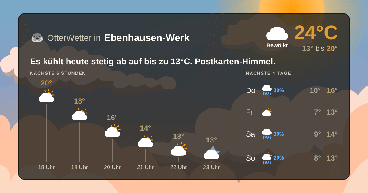OtterWetter-Widget Ebenhausen-Werk