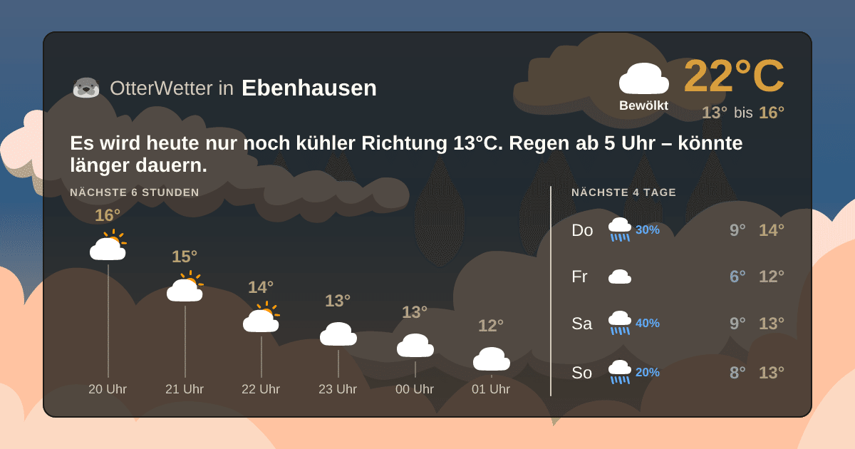 Widget-Vorschau für Ebenhausen Wetter-Widget-Vorschau mit Vorhersagedaten für Ebenhausen