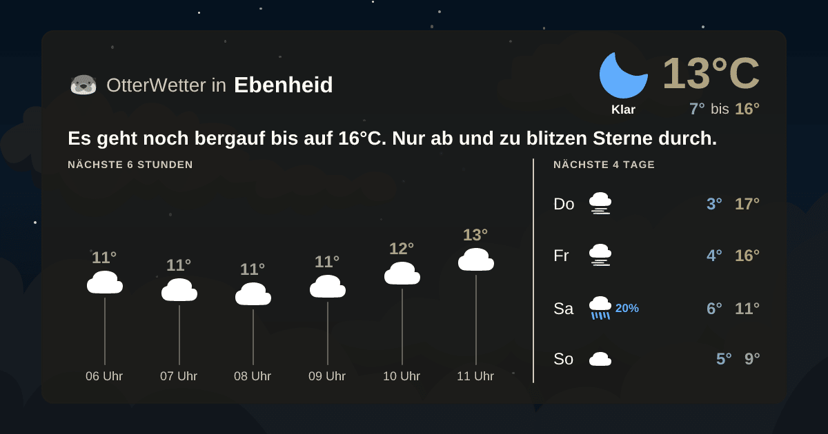 Wetter-Widget-Vorschau mit Vorhersagedaten für Ebenheid
