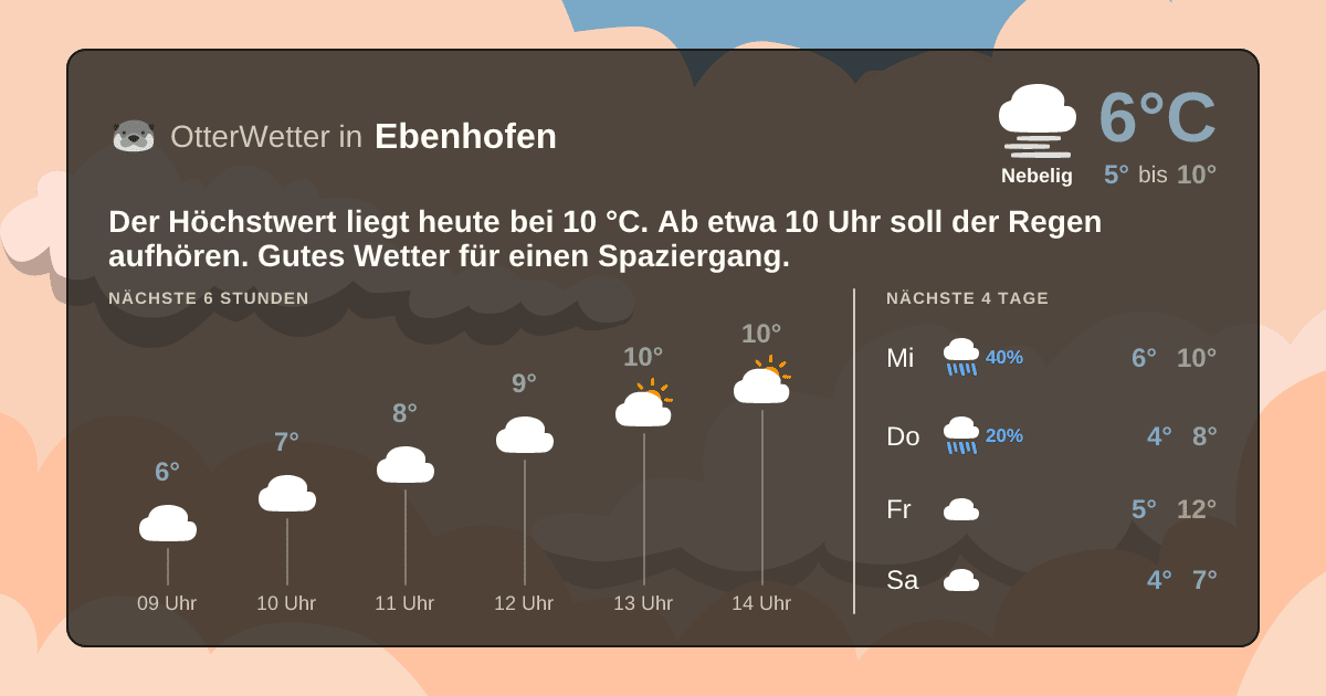 Wetter-Widget-Vorschau mit Vorhersagedaten für Ebenhofen