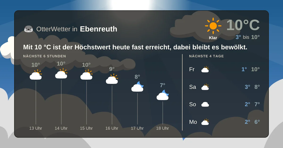 Widget-Vorschau für Ebenreuth Wetter-Widget-Vorschau mit Vorhersagedaten für Ebenreuth