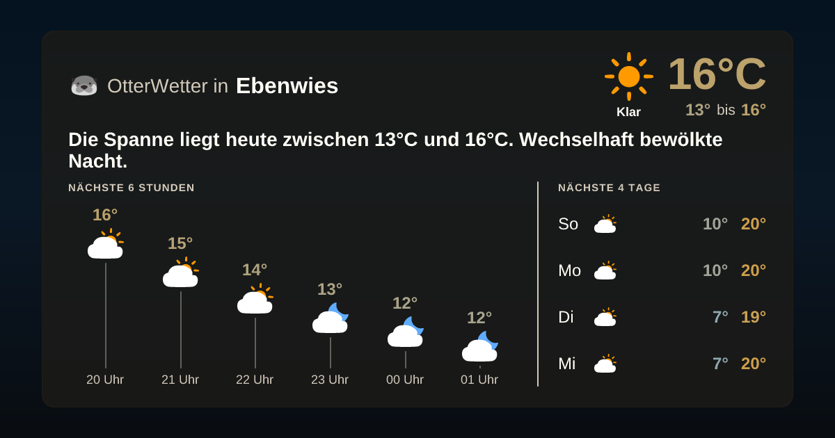 OtterWetter-Widget Ebenwies