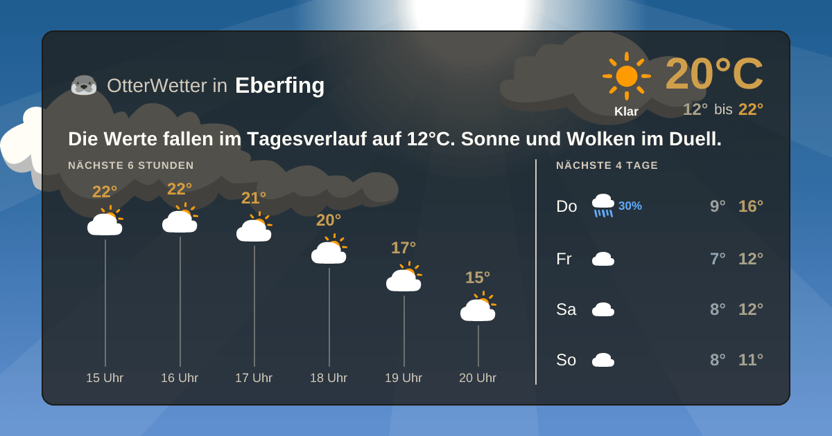 OtterWetter-Widget Eberfing