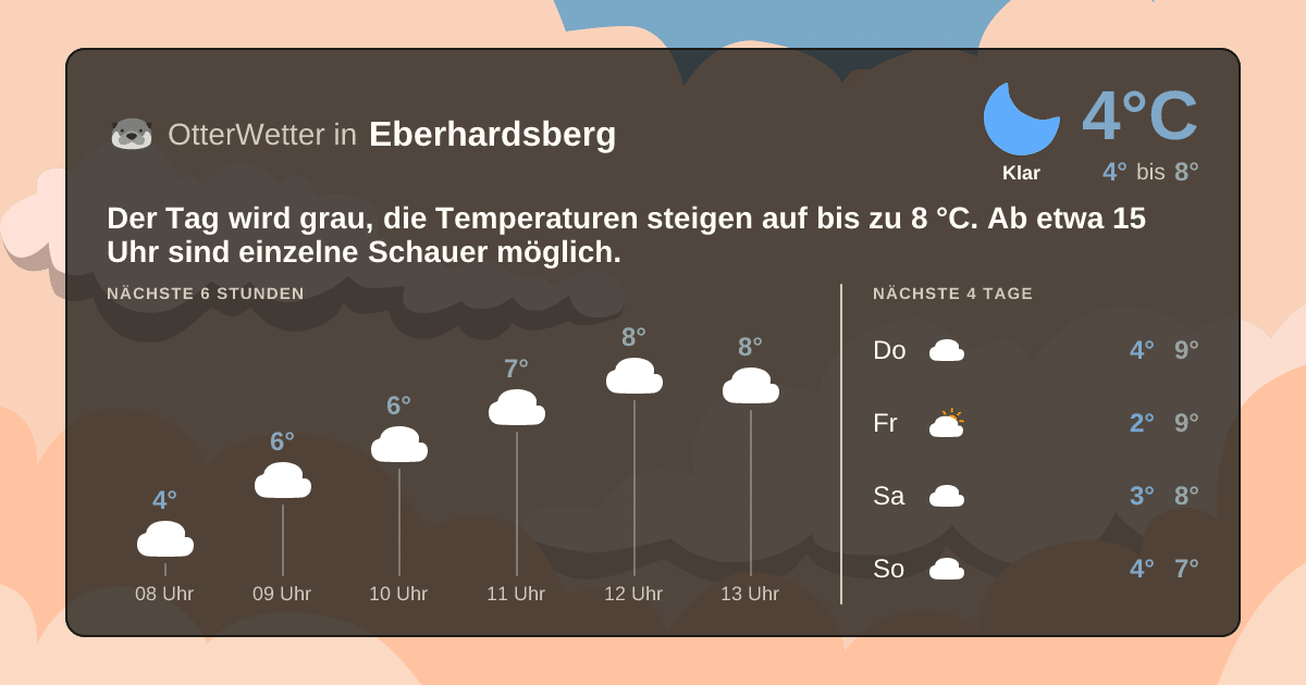 OtterWetter-Widget Eberhardsberg