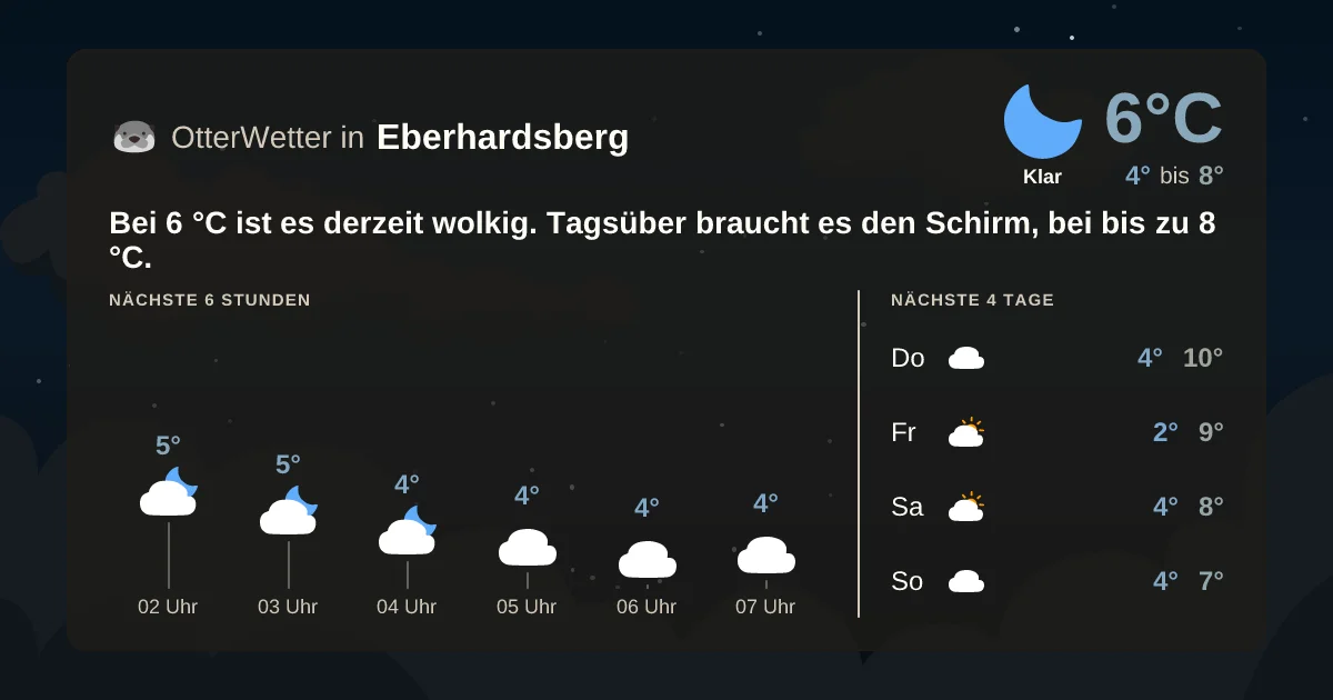 Widget-Vorschau für Eberhardsberg Wetter-Widget-Vorschau mit Vorhersagedaten für Eberhardsberg