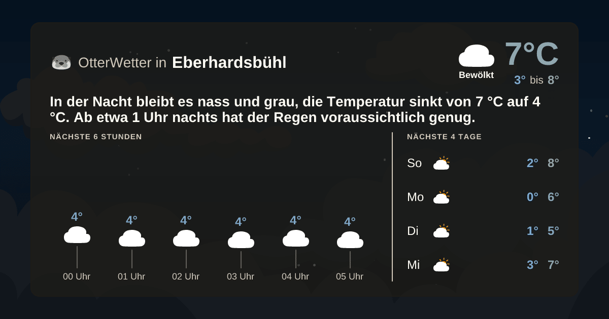 OtterWetter-Widget Eberhardsbühl
