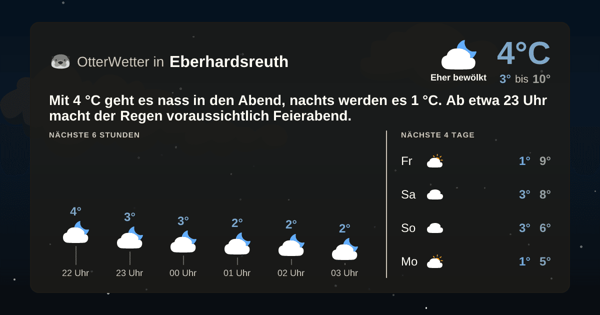 OtterWetter-Widget Eberhardsreuth