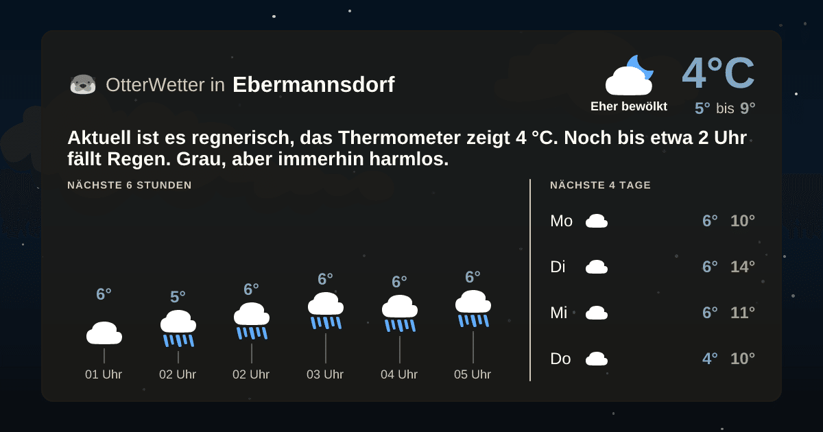 OtterWetter-Widget Ebermannsdorf