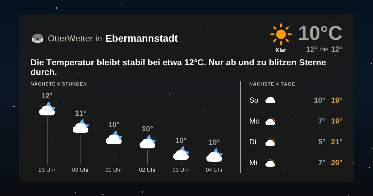 Wetter-Widget-Vorschau mit Vorhersagedaten für Ebermannstadt