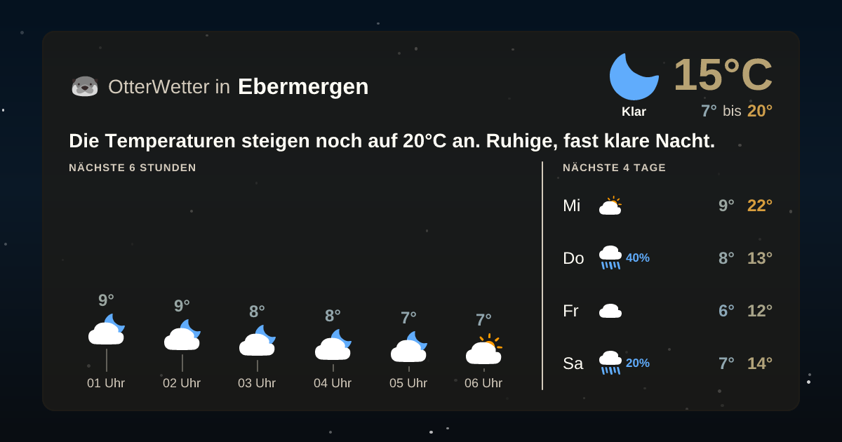 Widget-Vorschau für Ebermergen Wetter-Widget-Vorschau mit Vorhersagedaten für Ebermergen