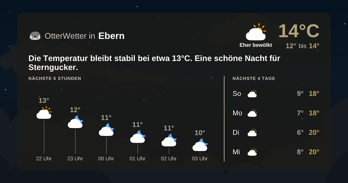 OtterWetter-Widget Ebern