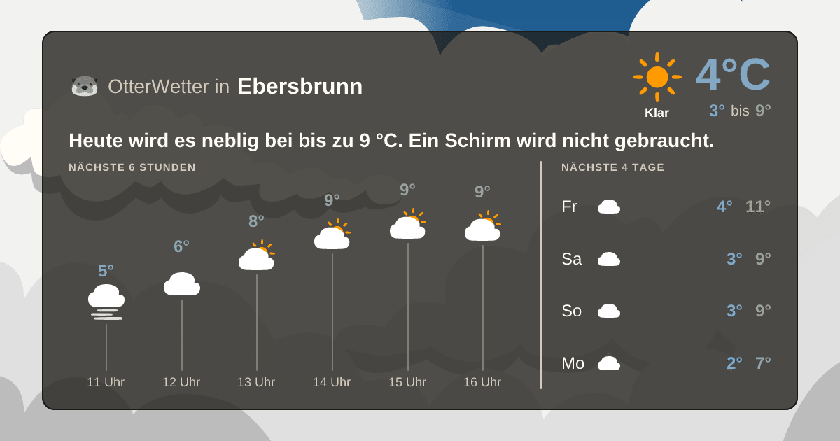 OtterWetter-Widget Ebersbrunn