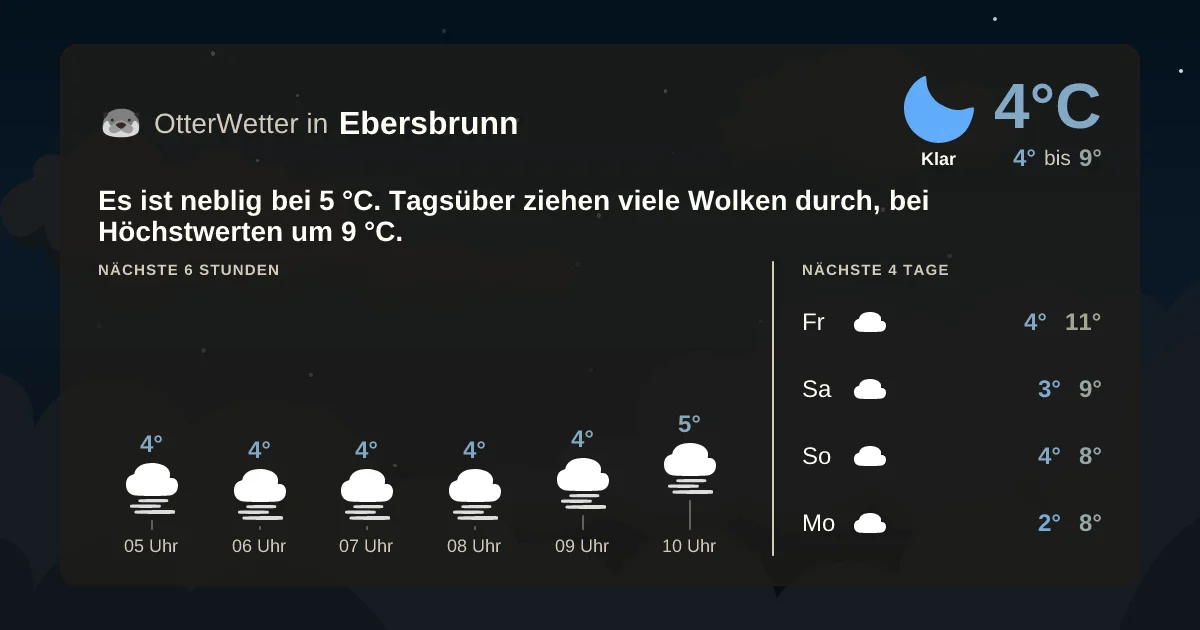 Widget-Vorschau für Ebersbrunn Wetter-Widget-Vorschau mit Vorhersagedaten für Ebersbrunn