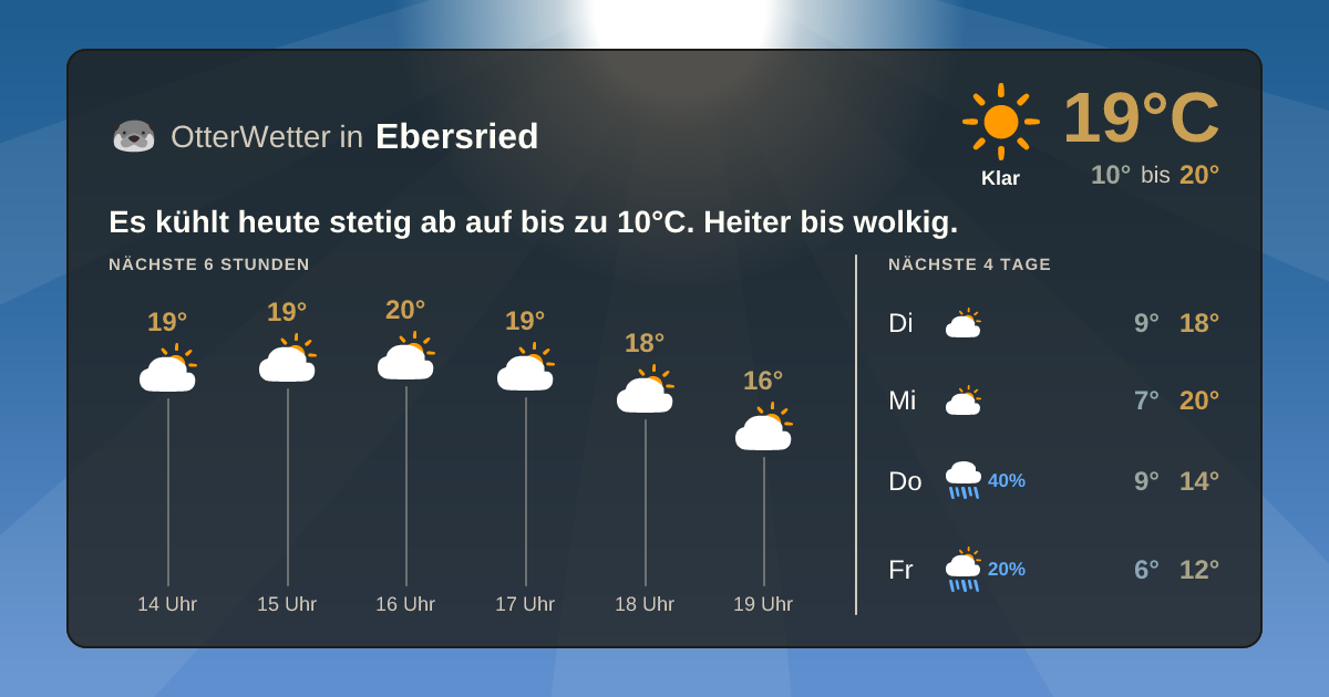 Widget-Vorschau für Ebersried Wetter-Widget-Vorschau mit Vorhersagedaten für Ebersried