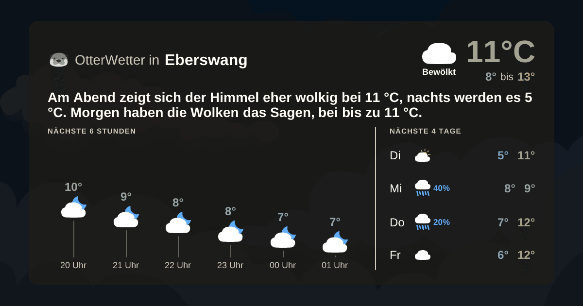 Wetter-Widget-Vorschau mit Vorhersagedaten für Eberswang