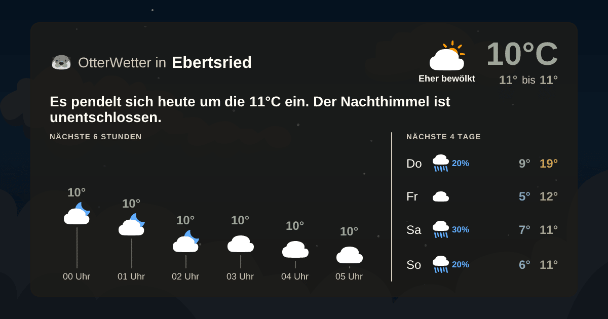 Widget-Vorschau für Ebertsried Wetter-Widget-Vorschau mit Vorhersagedaten für Ebertsried