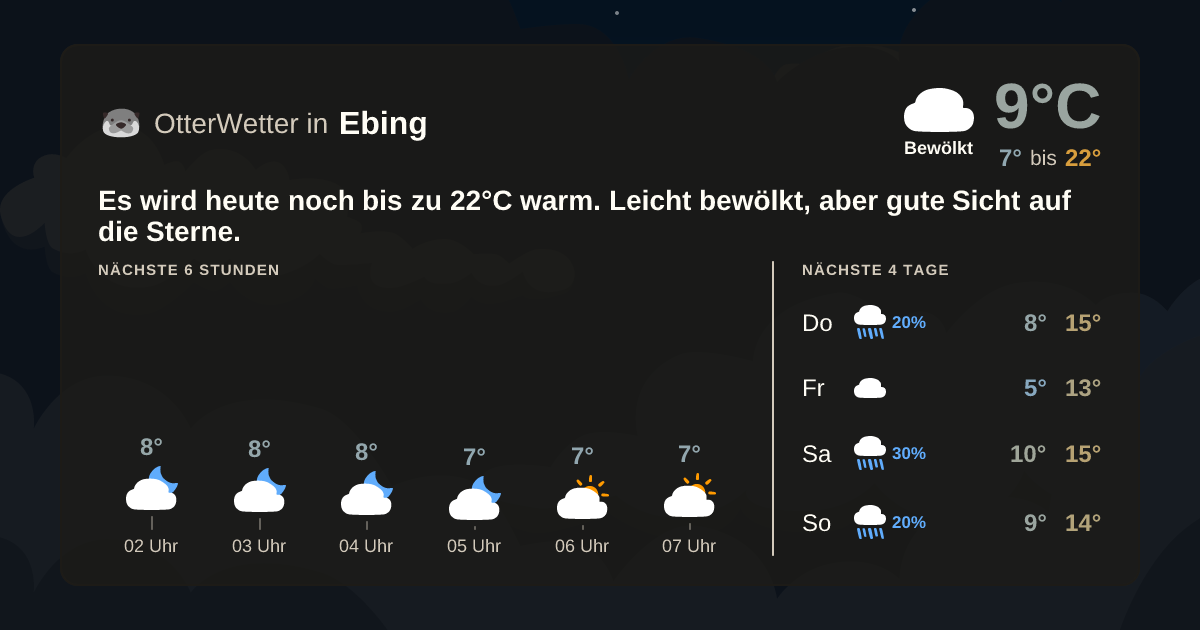 Widget-Vorschau für Ebing Wetter-Widget-Vorschau mit Vorhersagedaten für Ebing