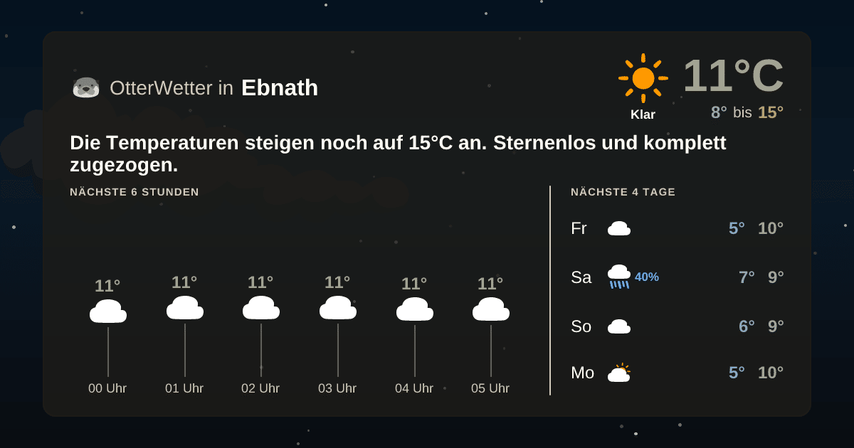 OtterWetter-Widget Ebnath