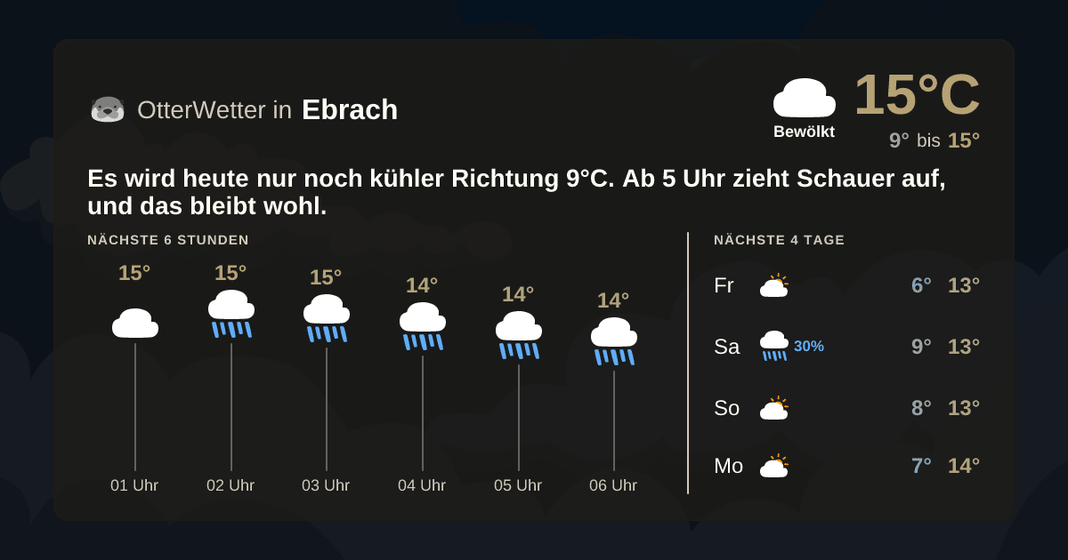 OtterWetter-Widget Ebrach