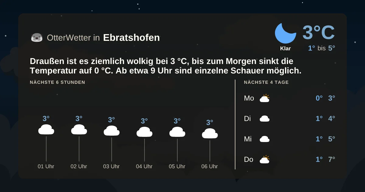 Widget-Vorschau für Ebratshofen Wetter-Widget-Vorschau mit Vorhersagedaten für Ebratshofen