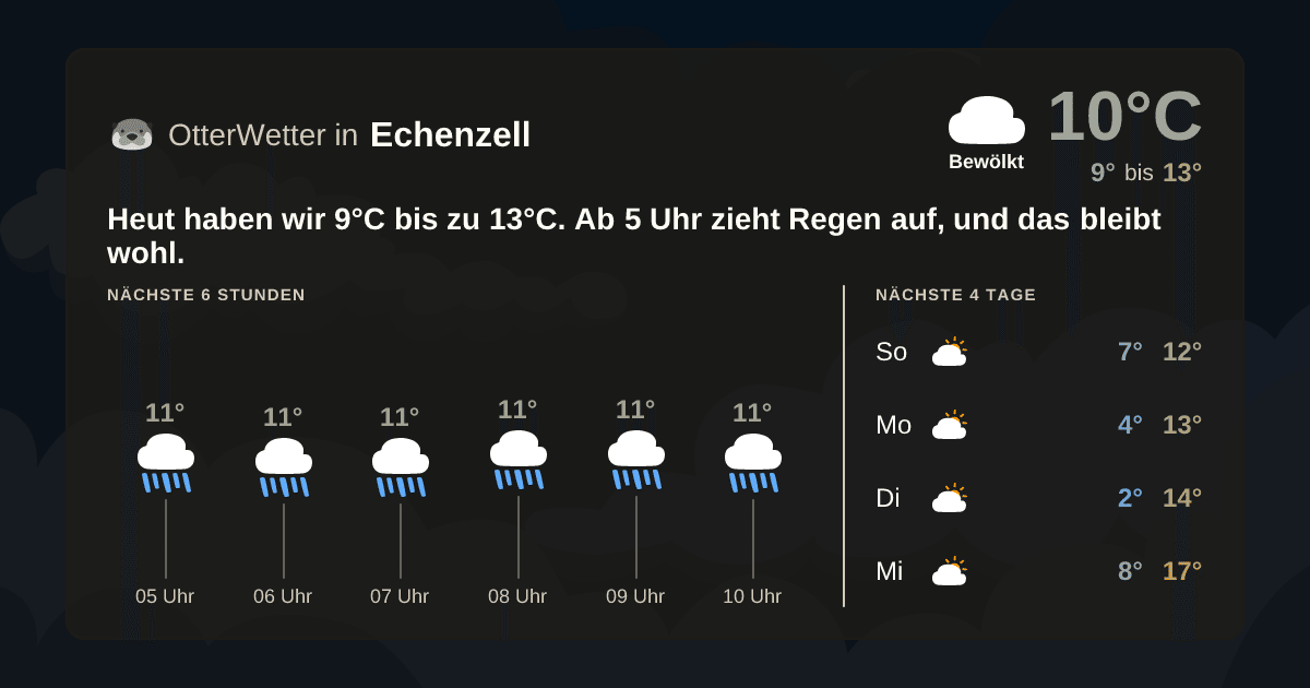 Wetter-Widget-Vorschau mit Vorhersagedaten für Echenzell
