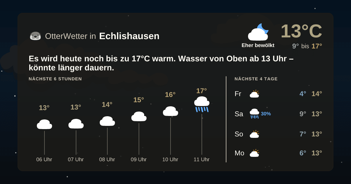 Widget-Vorschau für Echlishausen Wetter-Widget-Vorschau mit Vorhersagedaten für Echlishausen