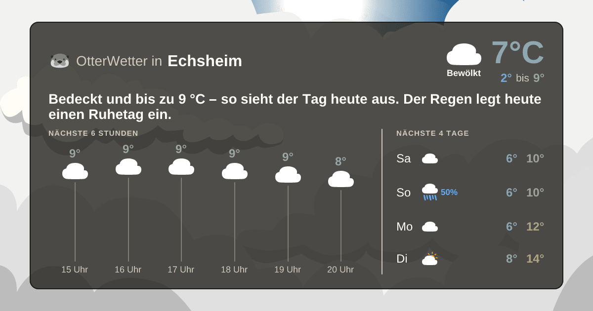 OtterWetter-Widget Echsheim