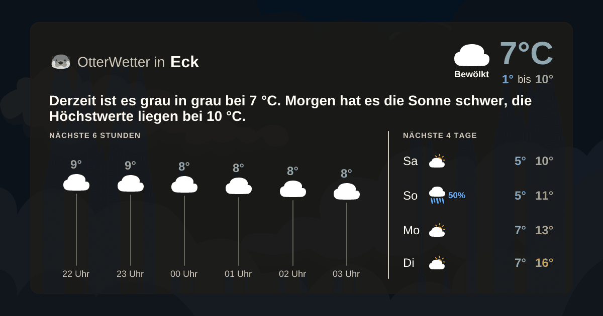 OtterWetter-Widget Eck