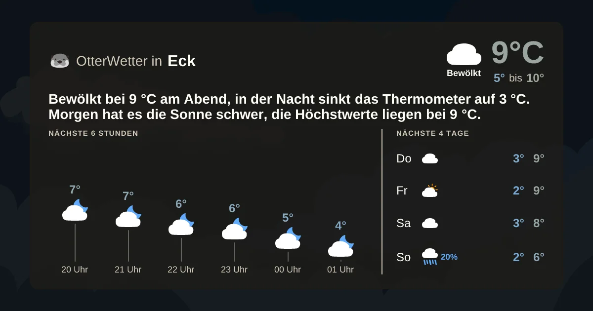 Widget-Vorschau für Eck Wetter-Widget-Vorschau mit Vorhersagedaten für Eck