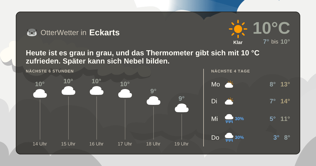 OtterWetter-Widget Eckarts