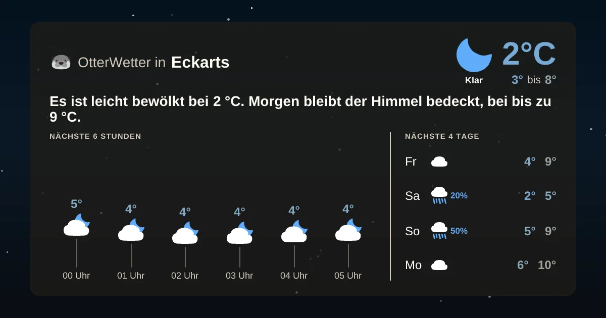 Wetter-Widget-Vorschau mit Vorhersagedaten für Eckarts