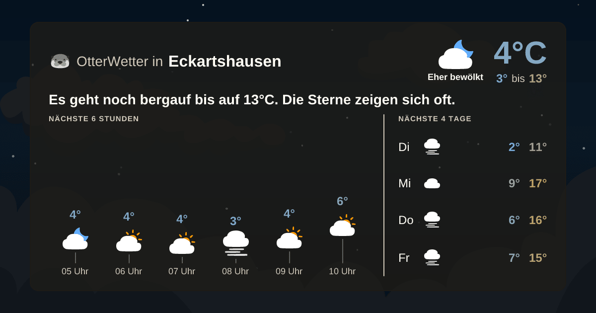 Widget-Vorschau für Eckartshausen Wetter-Widget-Vorschau mit Vorhersagedaten für Eckartshausen