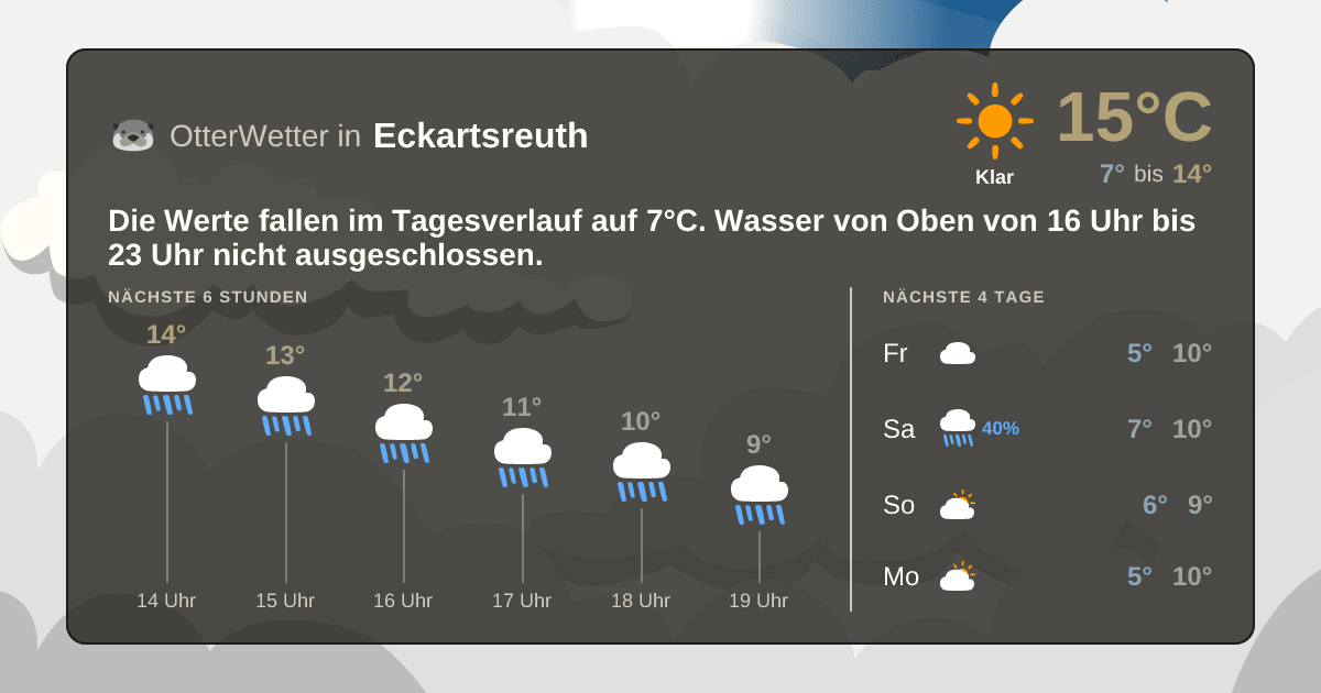 Widget-Vorschau für Eckartsreuth Wetter-Widget-Vorschau mit Vorhersagedaten für Eckartsreuth