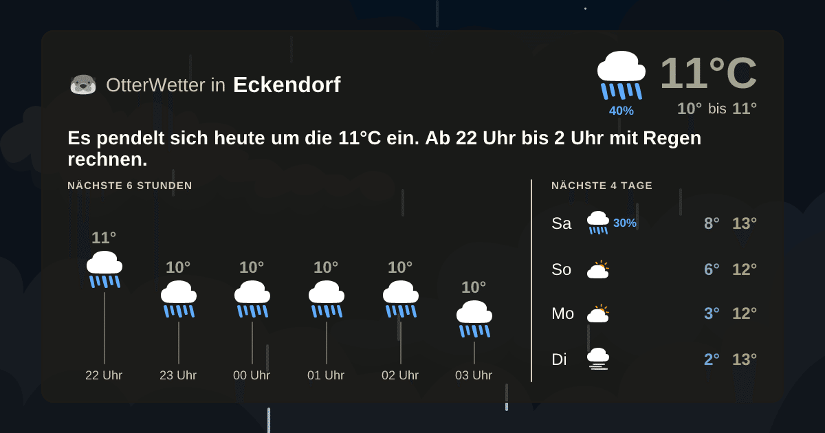 OtterWetter-Widget Eckendorf