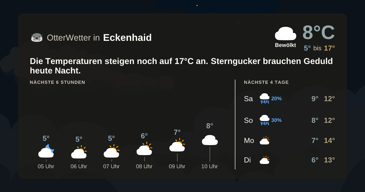 Wetter-Widget-Vorschau mit Vorhersagedaten für Eckenhaid