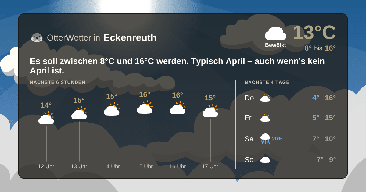OtterWetter-Widget Eckenreuth
