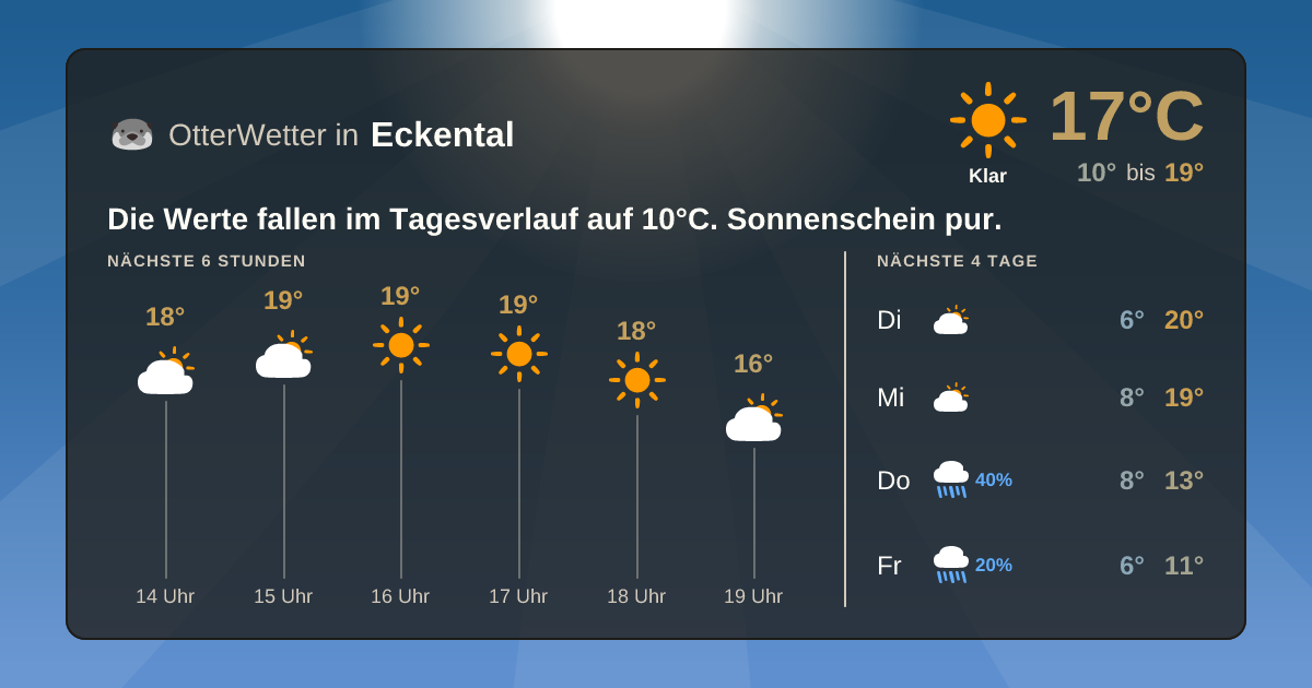 Widget-Vorschau für Eckental Wetter-Widget-Vorschau mit Vorhersagedaten für Eckental