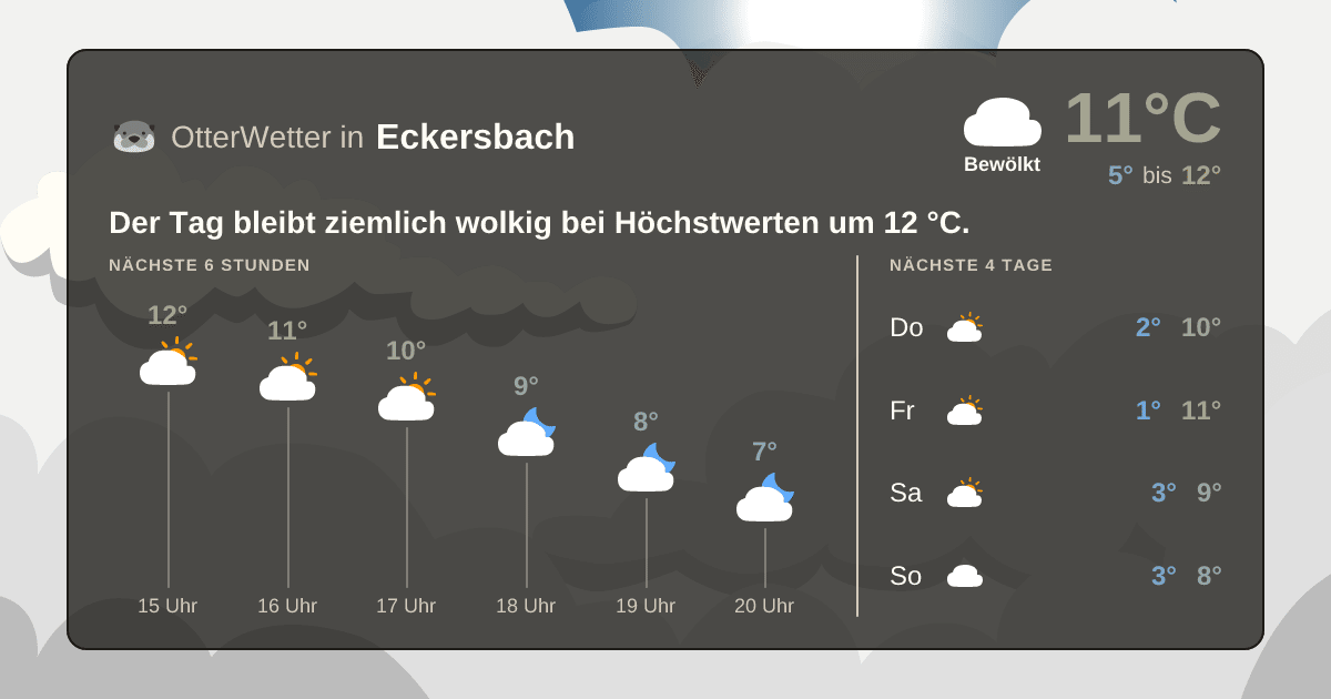 OtterWetter-Widget Eckersbach