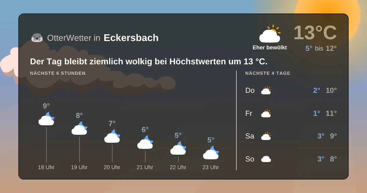 Widget-Vorschau für Eckersbach Wetter-Widget-Vorschau mit Vorhersagedaten für Eckersbach
