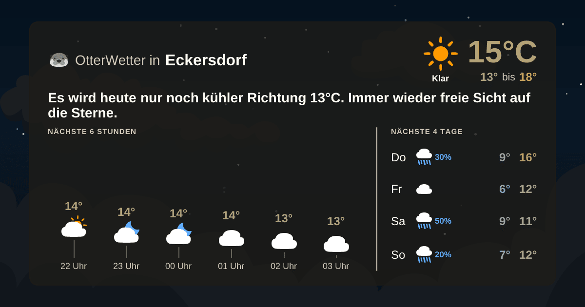 Wetter-Widget-Vorschau mit Vorhersagedaten für Eckersdorf
