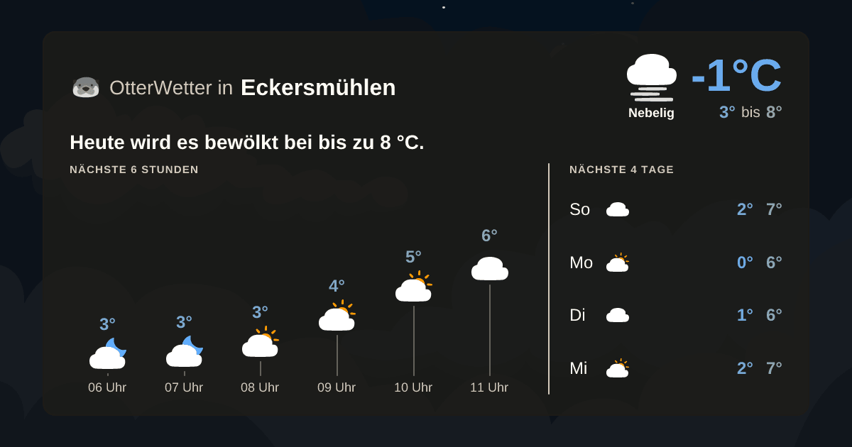 OtterWetter-Widget Eckersmühlen
