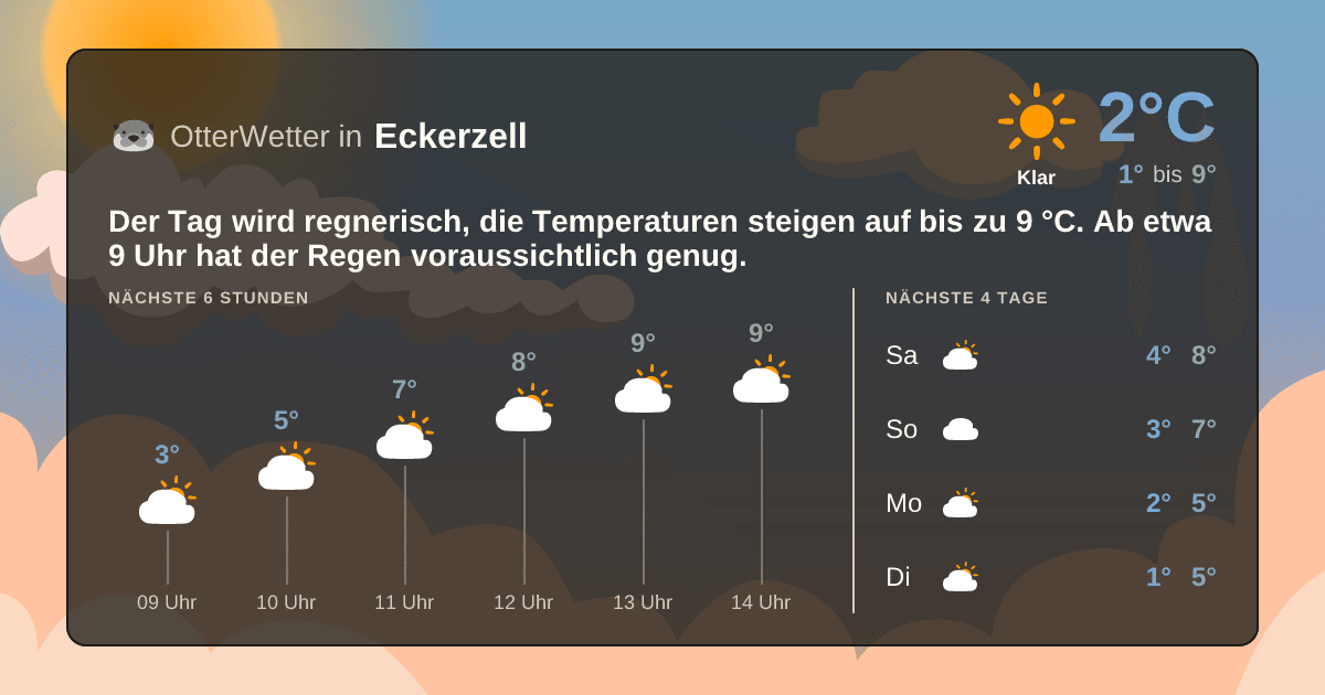 OtterWetter-Widget Eckerzell