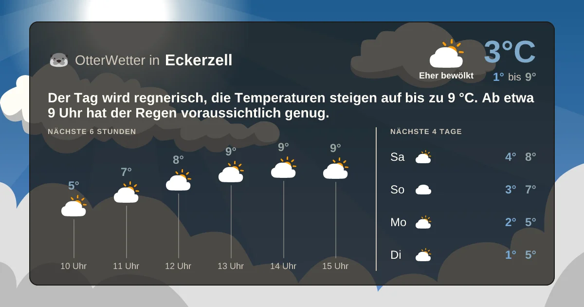 Wetter-Widget-Vorschau mit Vorhersagedaten für Eckerzell