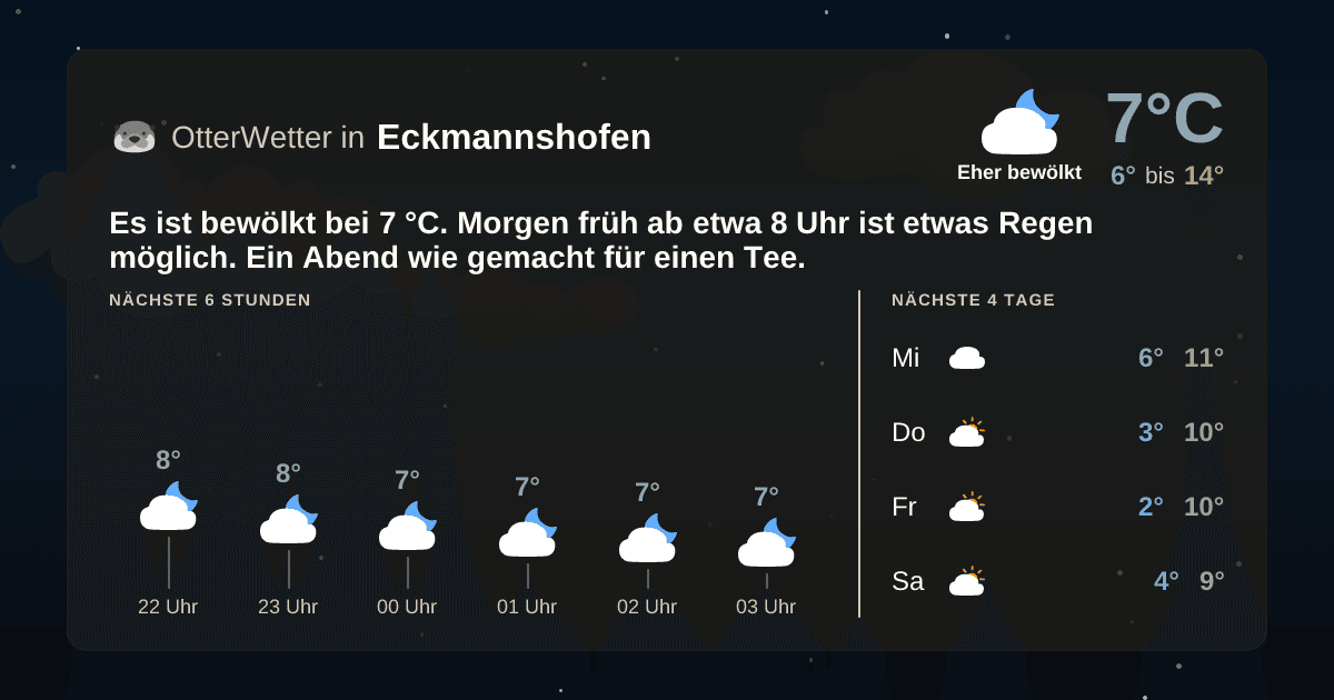 Wetter-Widget-Vorschau mit Vorhersagedaten für Eckmannshofen