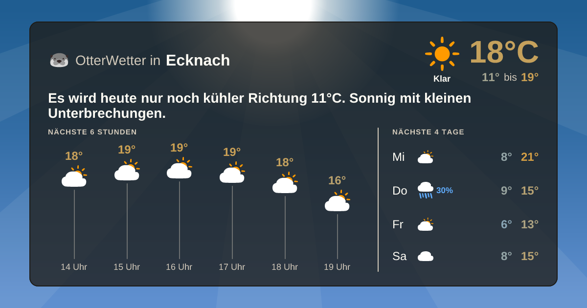 OtterWetter-Widget Ecknach