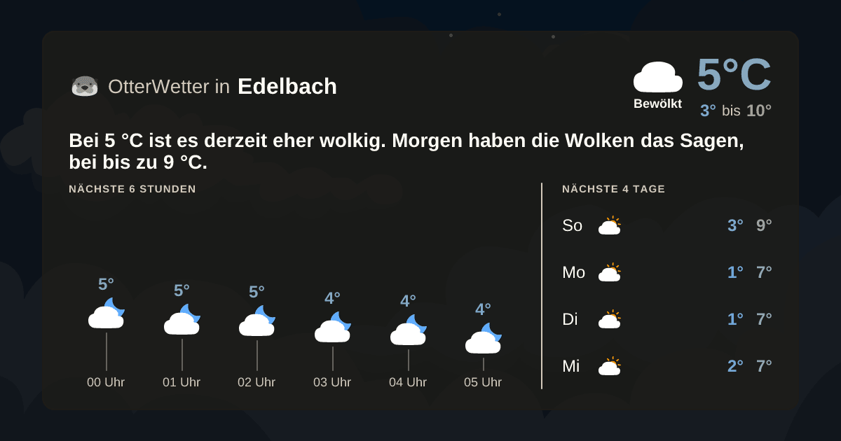 OtterWetter-Widget Edelbach
